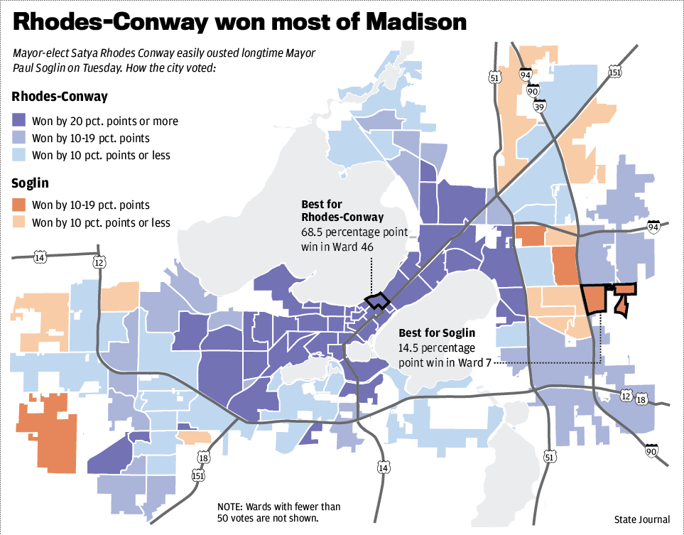 Rhodes-Conway won most of Madison